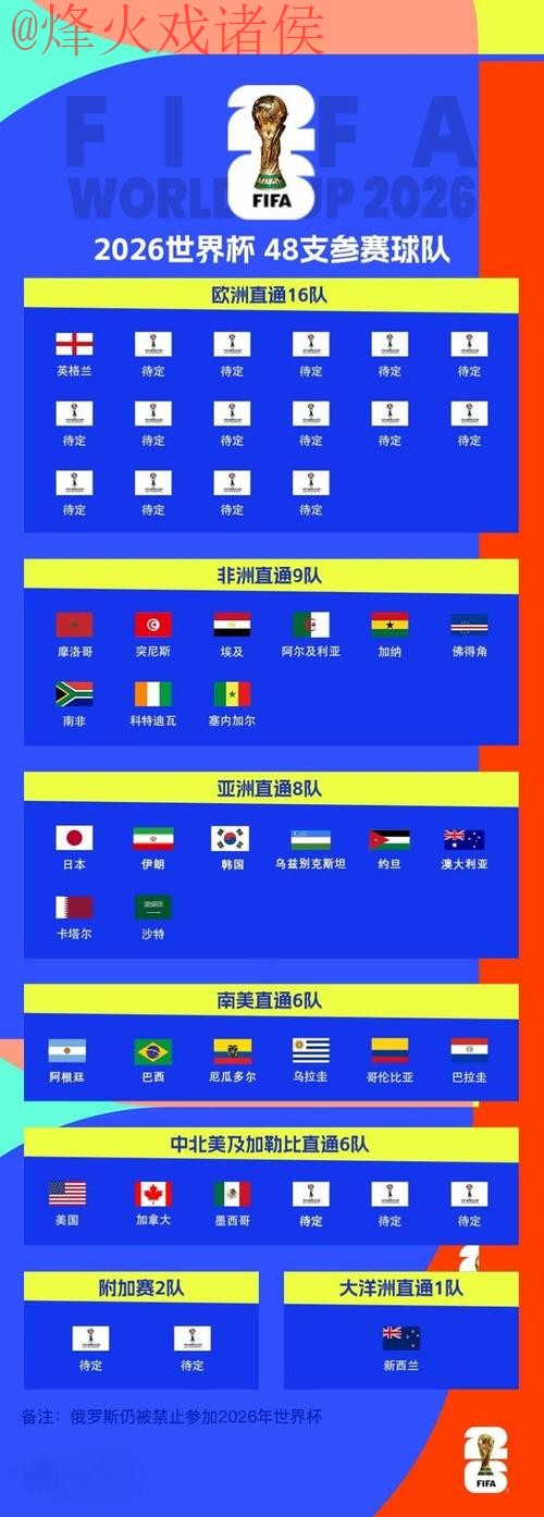 「2026世界杯热门买球推荐及分析」 「2026世界杯热门买球推荐及分析」