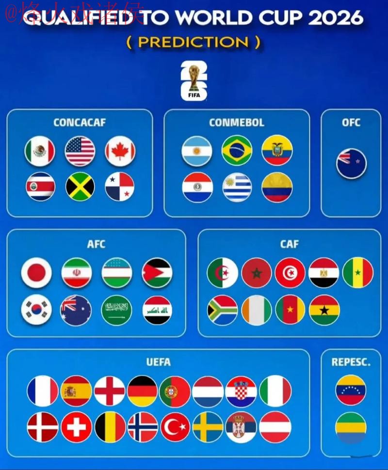 2026世界杯预测稳定官方指南 2026世界杯预测稳定官方指南